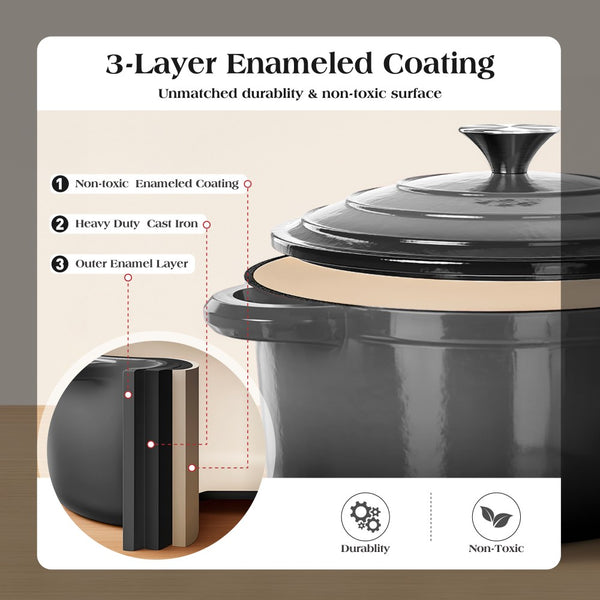 7-Piece Non-Toxic Enameled Cast Iron Cookware Set