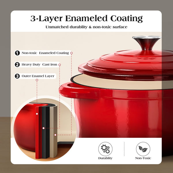 7-Piece Non-Toxic Enameled Cast Iron Cookware Set